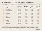 driver jobs in uk এর ছবির ফলাফল