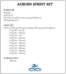 the other auburn sprint set or how to