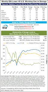 october natural gas futures hold