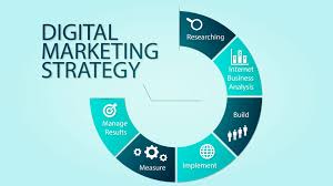 Steps To Successful Digital Marketing For Your Business Edkent Media