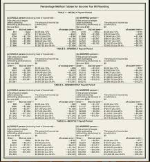 income tax withholding