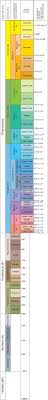 Geologic Time Scale Major Divisions Of Geologic Time Chart