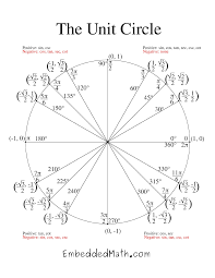 Download Complete Unit Circle Chart Pdf Download For Free