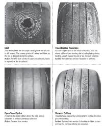 Aircraft Tires
