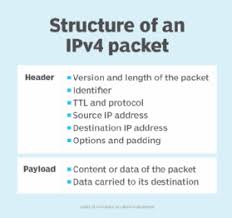 what is packet loss and how do you fix it