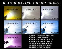 Hid Color Chart Hid Light Reviews Headlight Reviews
