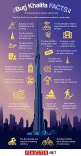 60 burj khalifa facts world s highest