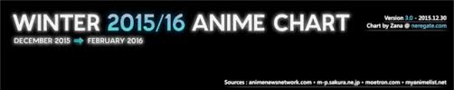Crunchyroll Anime Of Winter 2016 Charted