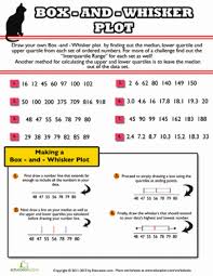 The picture figure given below clearly illustrates this. Box And Whisker Plot Problems Worksheet Education Com Math For 6th Graders Middle School Math Teacher Middle School Math Classroom