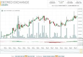 Poloniex Zoom In On Chart Crypto Bank Atm