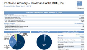 Goldman Sachs Bdc Whats Not To Like About This High