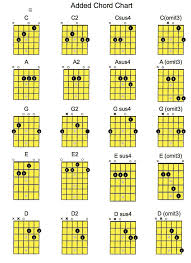 Pin By Luisito Matibag On Chord In 2019 Guitar Lessons For