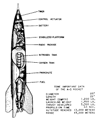 V2 Rocket Chart Wiring Diagrams