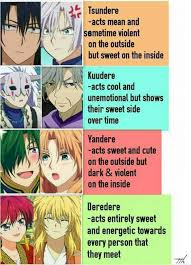 The Dere Chart Anime Amino