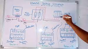 Type of wiring diagram wiring diagram vs schematic diagram how to read a wiring diagram schematic diagrams show the circuit flow with its impression rather than a genuine representation. 3 Room Ka Wiring Connection Diagram Youtube