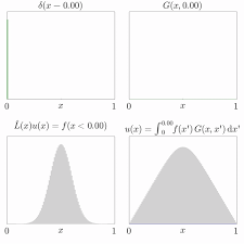 Green S Function Wikipedia