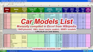 Car Database Year Make Model Trim Engines Full