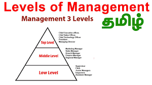 levels of management in tamil you