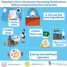 a restaurant developing healthy menus