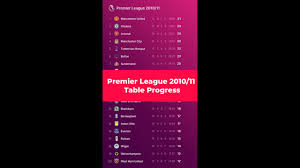premier league 2010 11 table progress