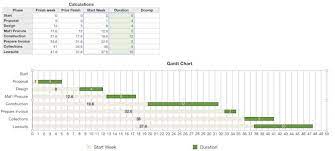 how to make a gantt chart in apple numbers