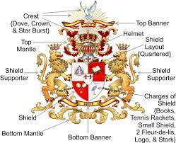 Coat Of Arms Order Form By The Tree Maker