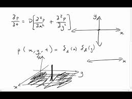 Solution To The 2d Diffusion Equation