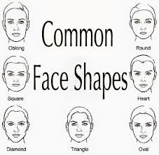 Common Face Shapes Drawing Face Shapes Cartoon Drawings