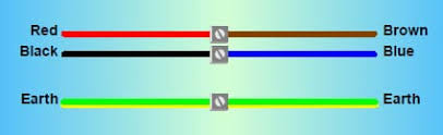 Wiring for ac and dc power distribution branch circuits are color coded for identification of individual wires. Building Electrical Wiring Color Codes
