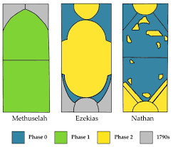 Oldest Stained Glass Window In England