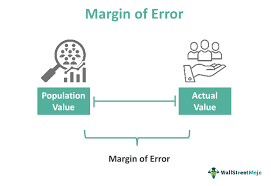 margin of error formula step by step