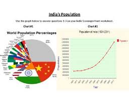 India Scavenger Hunt Graphs Maps Charts