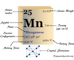 manganese element symbol properties