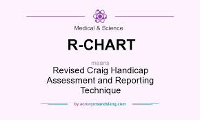 What Does R Chart Mean Definition Of R Chart R Chart