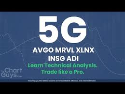 5g Stocks Xlnx Adi Mrvl Avgo Insg Technical Analysis Chart 11 07 2019