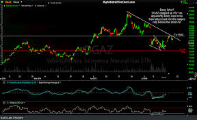 Barry Who Dgaz Natgas Trade Update Right Side Of The Chart