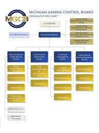 Organization Chart Michigan Gaming Control Board Edit