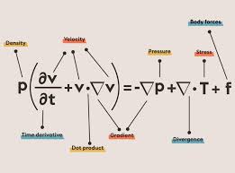 Navier Stokes Equations That Changed