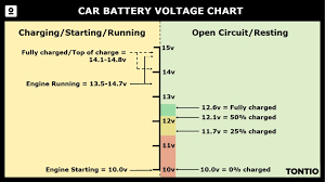 car battery voltage tontio