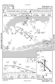Farmingdale Republic Airport Approach Charts