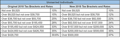 What The New Tax Law Means For Individuals And Closely Held