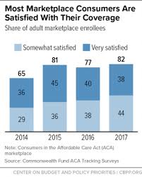 Chart Book Accomplishments Of Affordable Care Act Center