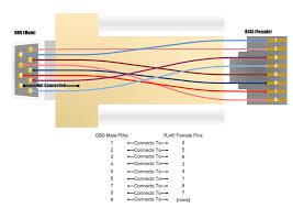Assortment of rj45 connector wiring diagram. Binary Db9 Male To Rj45 Modular Adapter With Straight Pinout