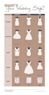 Whats Your Wedding Style A Great Chart To Help You
