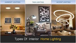 home lighting basics of home lighting