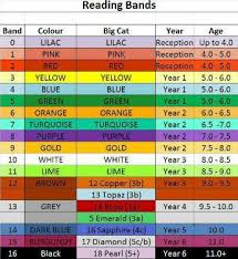 15 Big Cat Component Chart Early Years U Key Stage 1 12