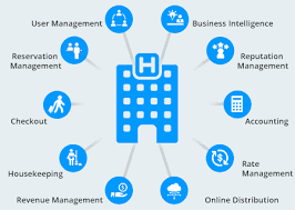 Hotel Management Software Features Benefits Of Hotel Pms System