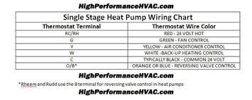 Heat Pump Thermostat Wiring Chart Diagram Heat Pump Wire