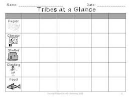 Graphic Organizers For Use With Native American Unit Of