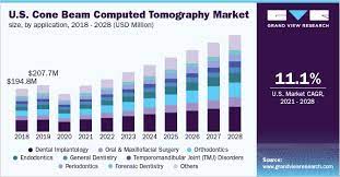 cone beam computed tomography market
